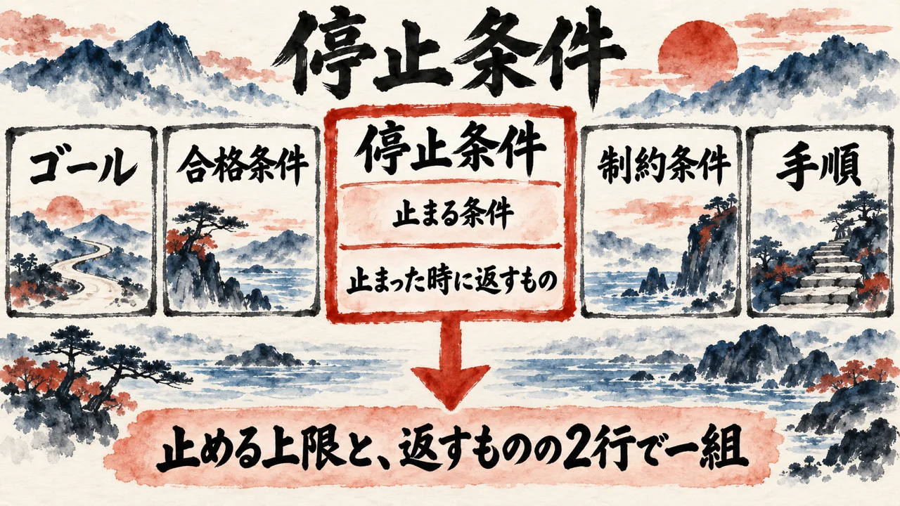 ゴール、合格条件、停止条件、制約条件、手順の5つの箱のうち、停止条件だけが止まる条件と止まった時に返すものの2段になっている図解
