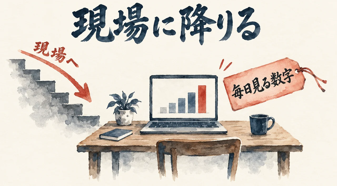 階段を降りる矢印「現場へ」と、机の上のノートパソコンの棒グラフ、赤い札「毎日見る数字」の図解