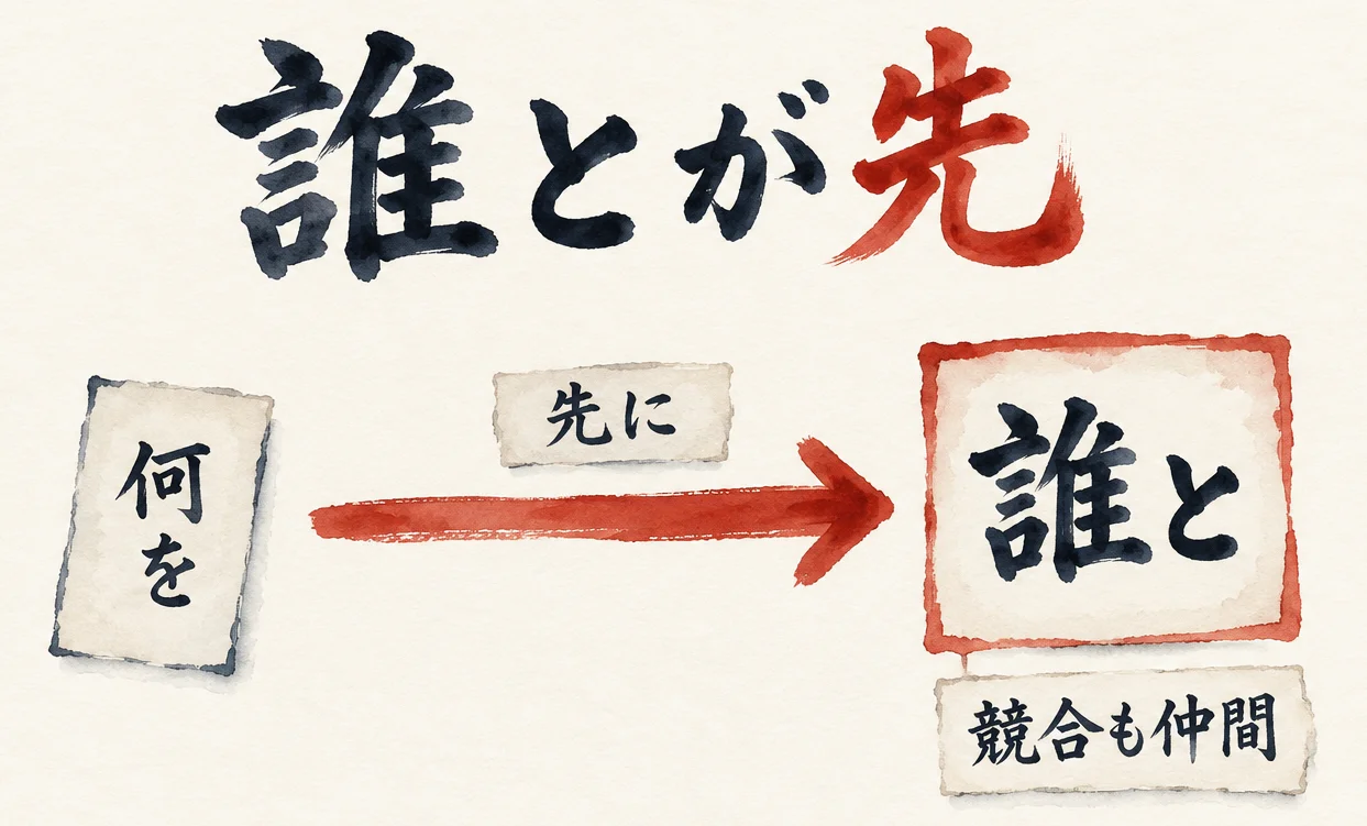 左の小さな「何を」の札から、「先に」と書かれた矢印で、右の大きな朱色の枠の「誰と」へ進む図解。下に「競合も仲間」の札。題字は「誰とが先」