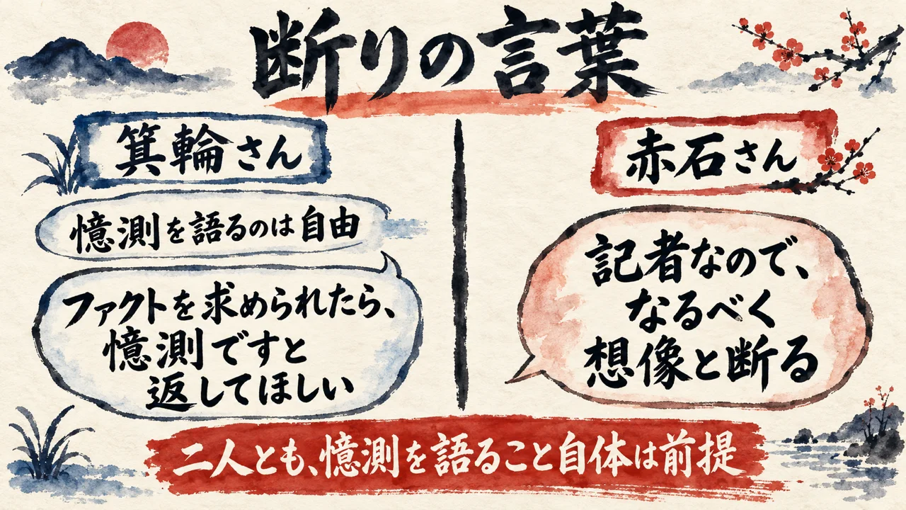 断りの言葉。憶測を語るのは自由でファクトを求められたら憶測ですと返してほしい、記者なのでなるべく想像と断る