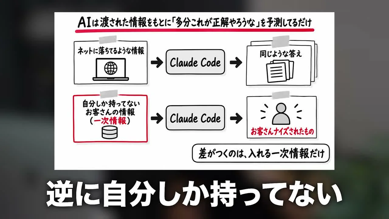 動画キャプチャ: AIは渡された情報をもとに予測するだけ、のスライド（4:24頃）