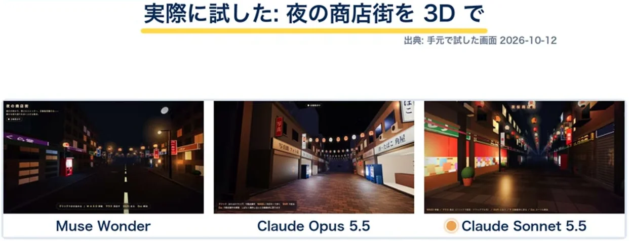 動画キャプチャ: 夜の商店街を3Dで作らせた比較。Muse Wonder、Claude Opus 5.5、Claude Sonnet 5.5の画面を並べた場面（16:50頃）