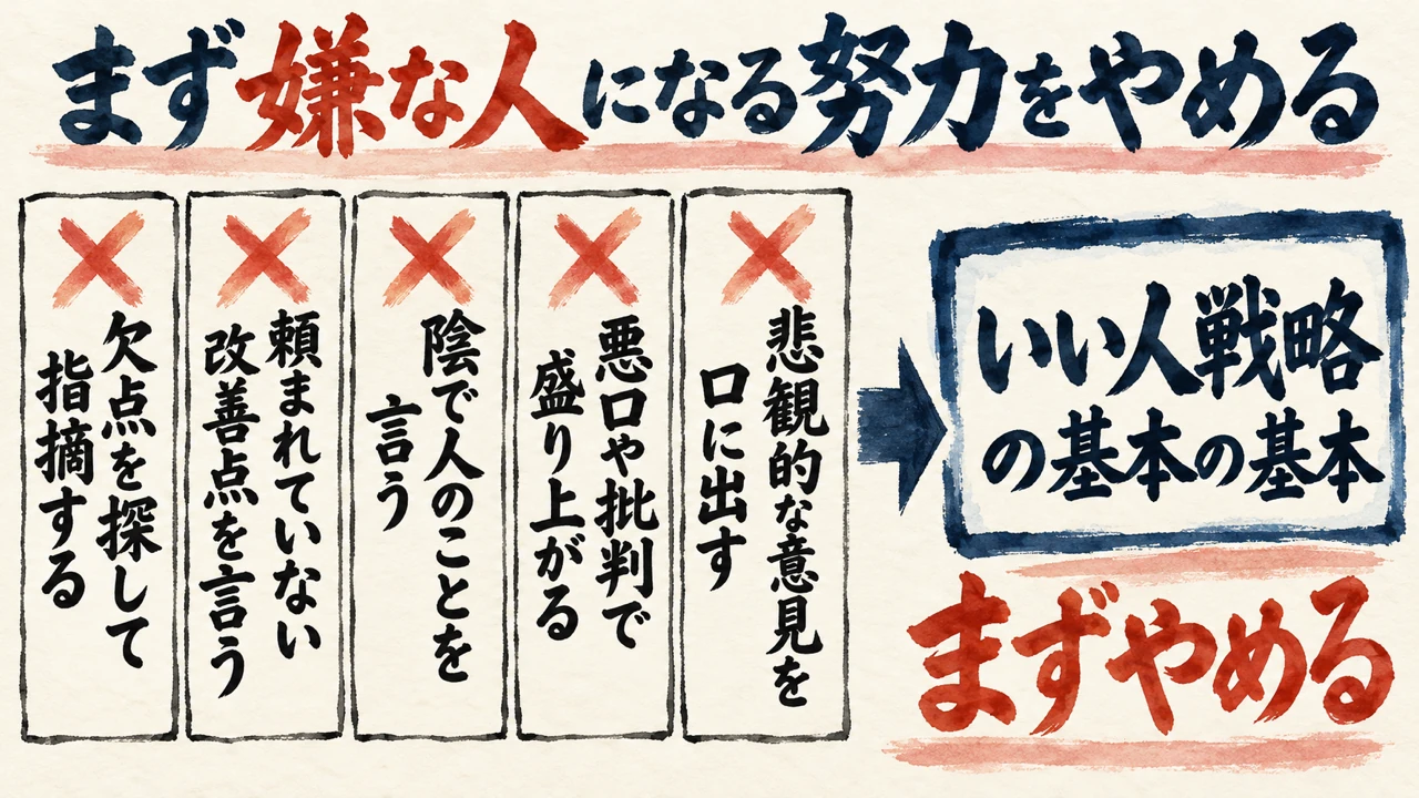 図解: 欠点を探して指摘する、頼まれていない改善点を言う、陰で人のことを言う、悪口や批判で盛り上がる、悲観的な意見を口に出す、の5つにバツをつけ、まずやめるのがいい人戦略の基本の基本