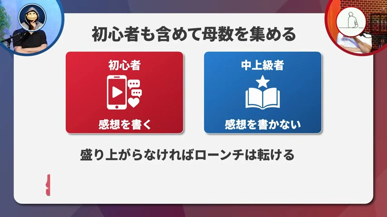 動画キャプチャ: 初心者も含めて母数を集める、のスライド（4:56頃）