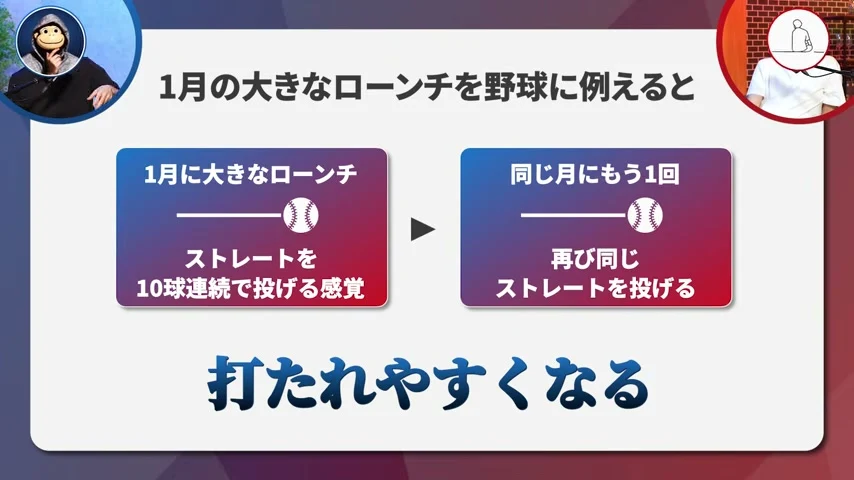 動画キャプチャ: 1月の大きなローンチを野球に例えるスライド。ストレートを10球続けると打たれやすくなる（2:16頃）