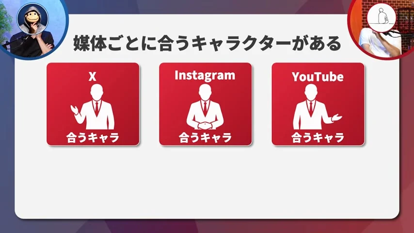 動画キャプチャ: 媒体ごとに合うキャラクターがある、のスライド。X、Instagram、YouTube の3枚の札が並ぶ（11:16頃）