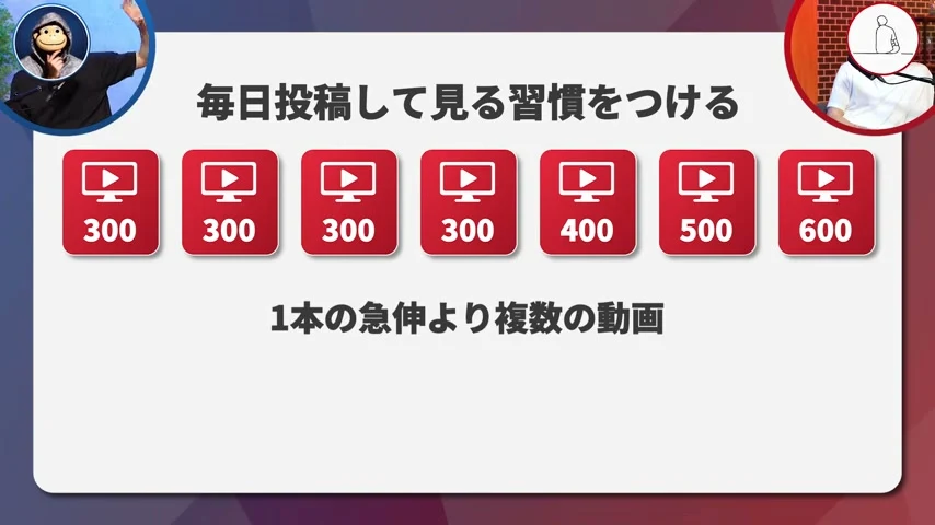 動画キャプチャ: 毎日投稿して見る習慣をつける、のスライド。動画のアイコンが並び、1本の急伸より複数の動画（15:58頃）