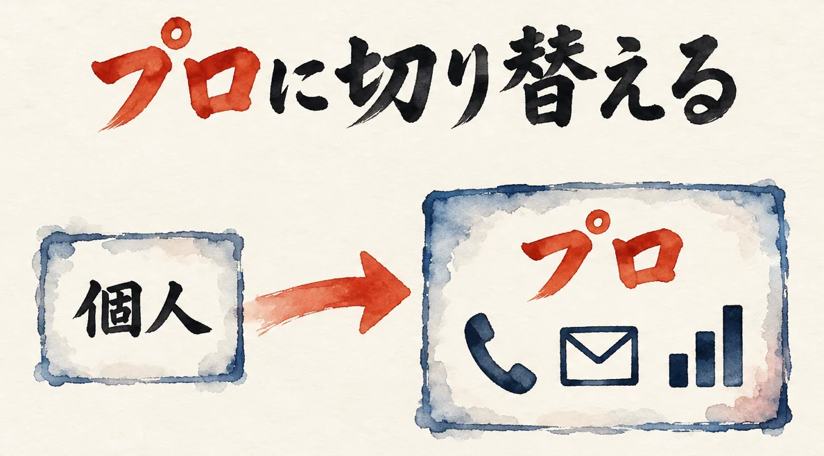 左の「個人」の札から、右の「プロ」の札へ朱色の矢印。プロの札の中に電話・封筒・棒グラフの印が並ぶ図解