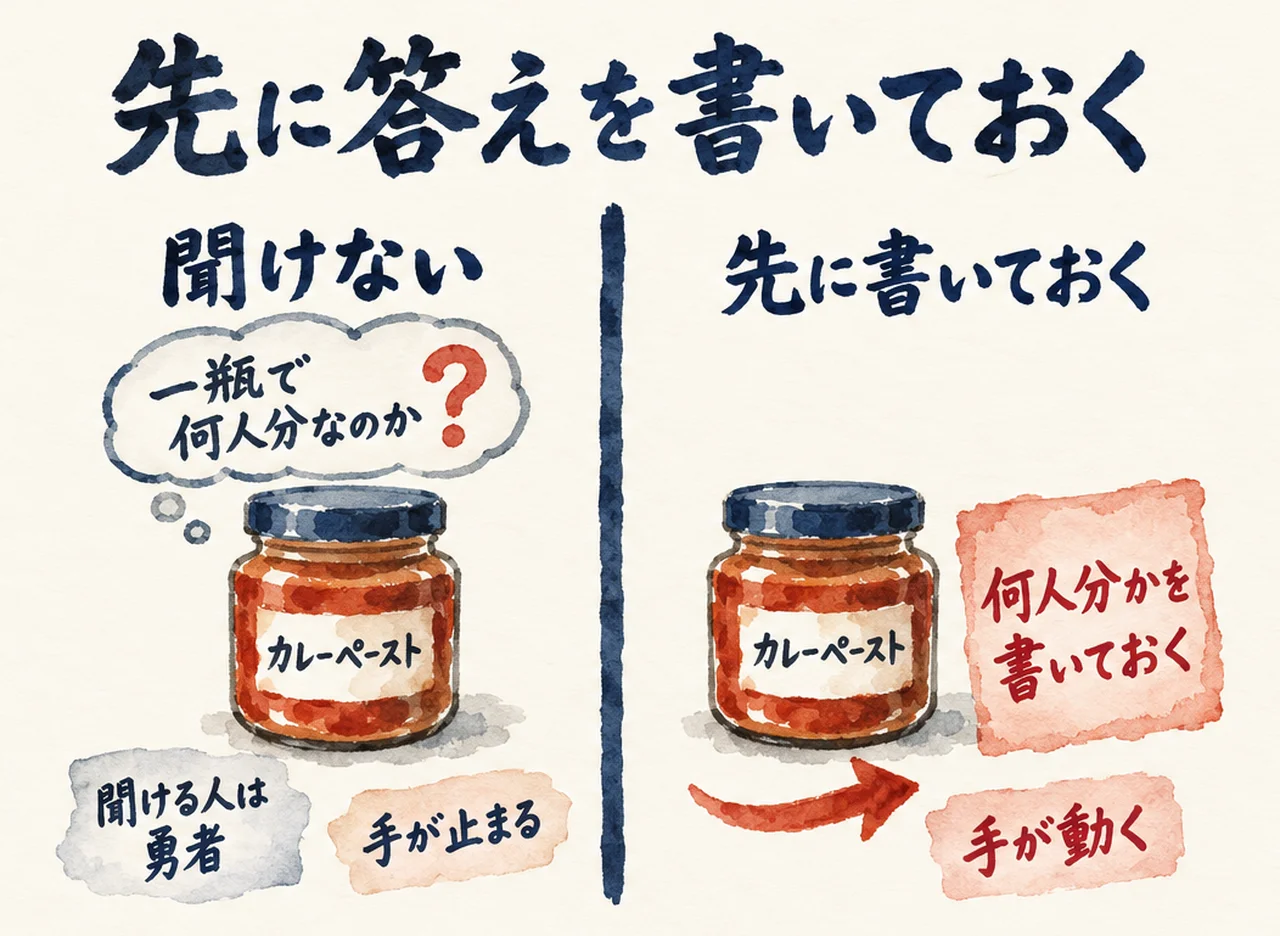 カレーペーストの瓶で、聞けずに手が止まる売り場と、何人分かを先に書いておいて手が動く売り場を左右に並べた図解