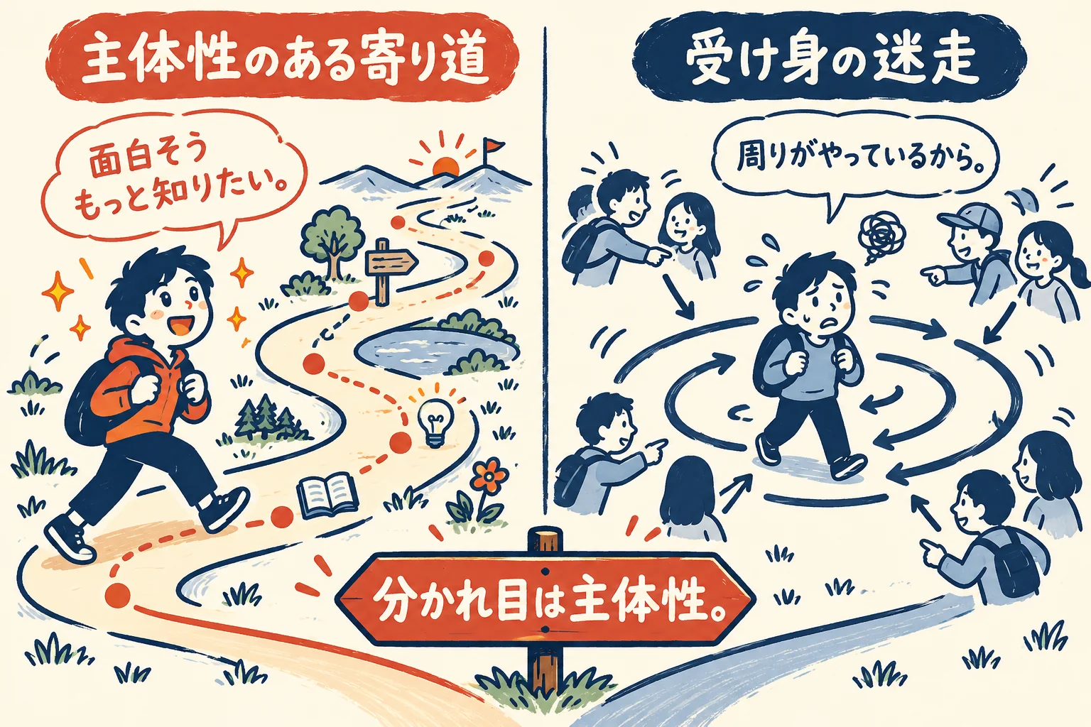 自分の動機で進む寄り道と、周りに流されてぐるぐる回る迷走を左右で対比した図