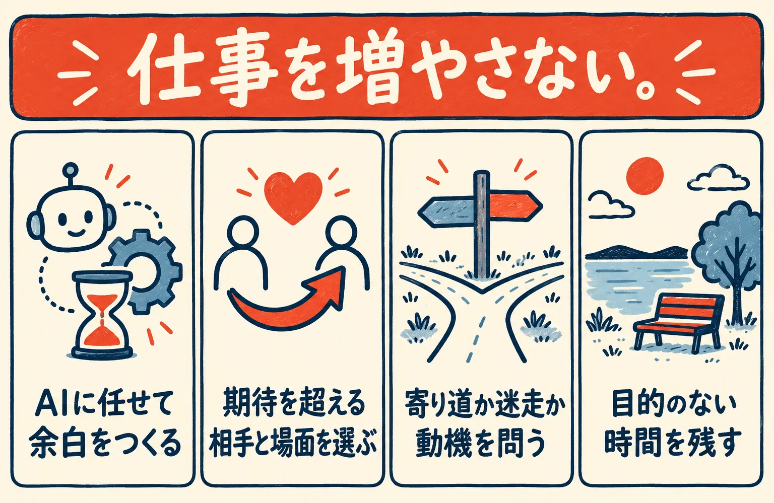 仕事を増やさずに取り入れる4つの実践を並列のカードで示した図