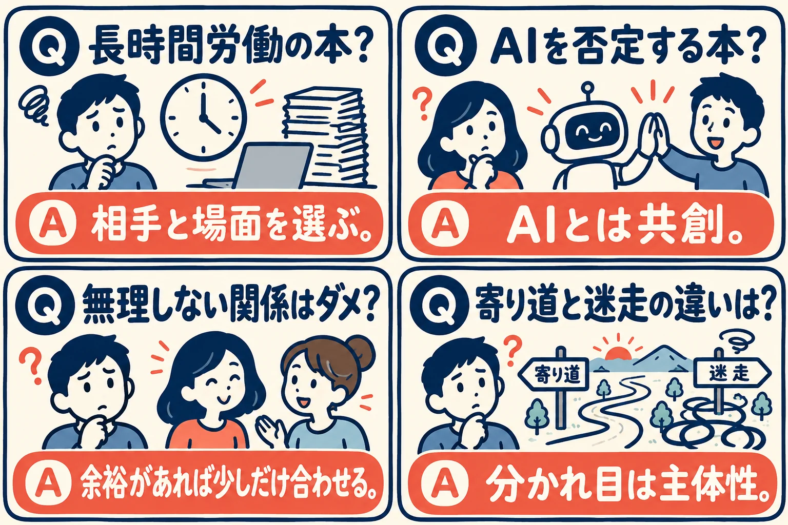 この本についてよくある4つの疑問と短い答えを並べたFAQの図