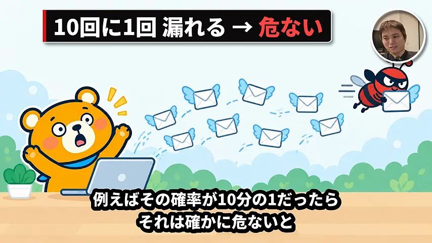 動画キャプチャ: 「10回に1回 漏れる → 危ない」と、確率の例えを封筒のイラストで示す場面（8:35頃）
