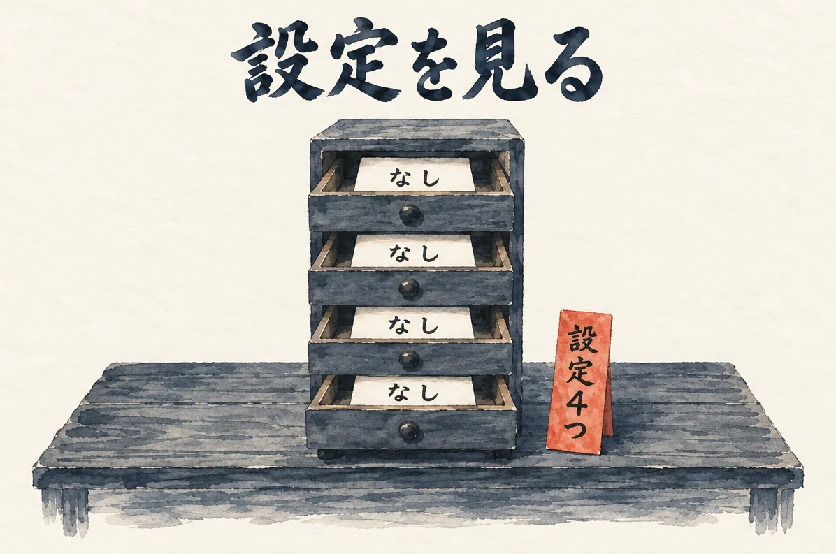 引き出しが4つの棚で、どの引き出しの紙にも「なし」の札が貼られ、設定4つを調べた結果を示す図解