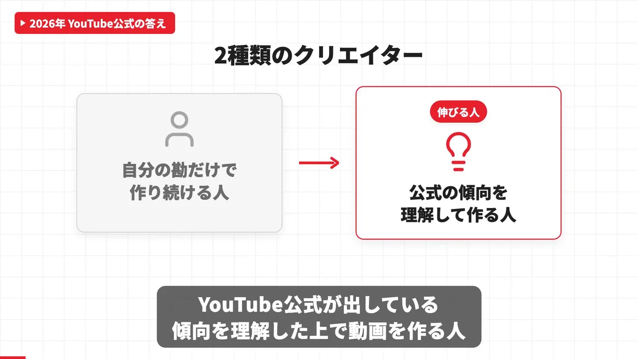 動画キャプチャ: 「2種類のクリエイター」のスライド（0:40頃）
