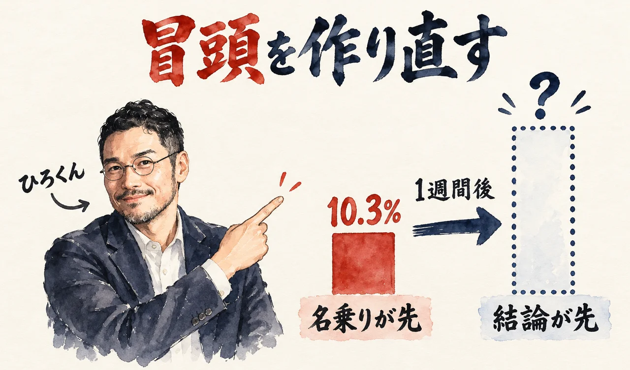 冒頭30秒で最低だった「名乗りが先」の棒グラフから、1週間後に「結論が先」へ作り直した結果を発表する図解